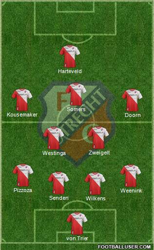 FC Utrecht Formation 2011