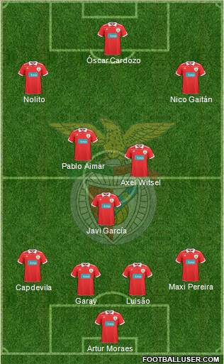 Sport Lisboa e Benfica - SAD Formation 2011