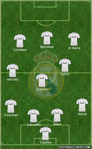 Real Madrid C.F. Formation 2011