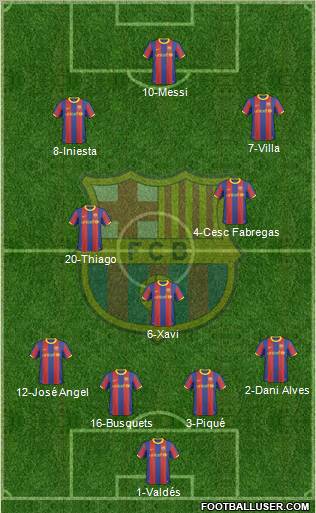 F.C. Barcelona Formation 2011