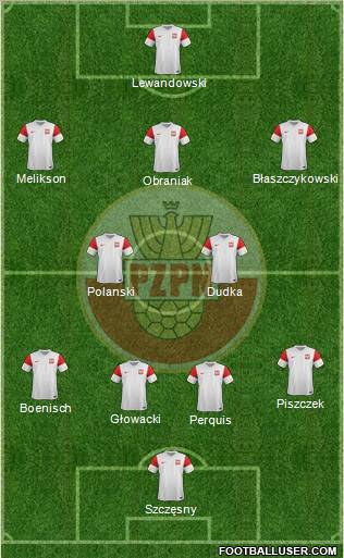 Poland Formation 2011