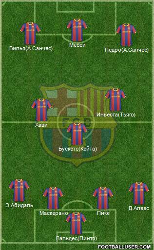 F.C. Barcelona Formation 2011