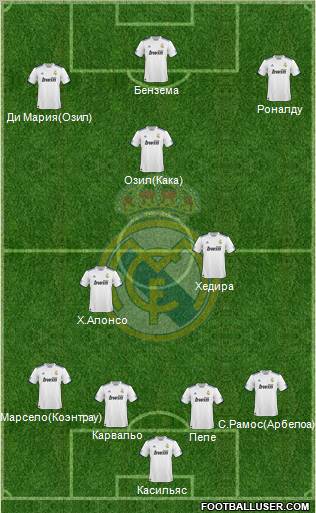 Real Madrid C.F. Formation 2011