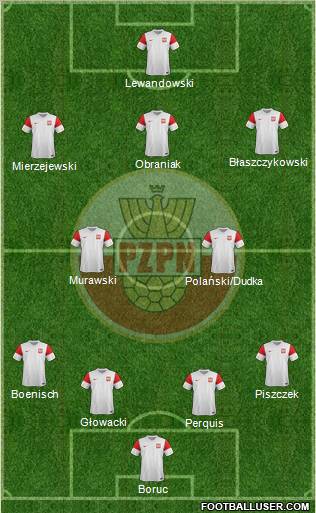 Poland Formation 2011