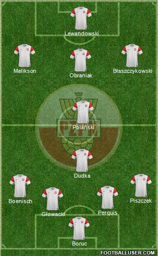 Poland Formation 2011