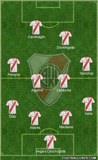 River Plate Formation 2011