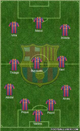 F.C. Barcelona Formation 2011