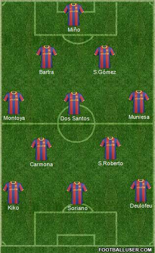 F.C. Barcelona B Formation 2011