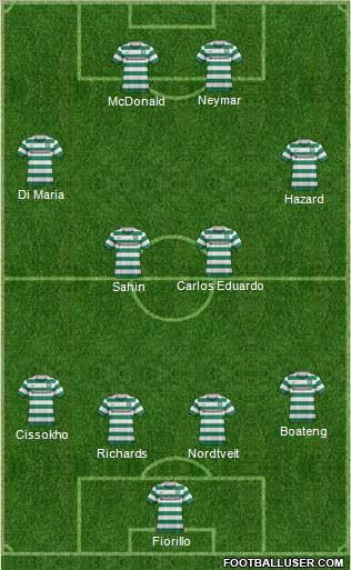 Celtic Formation 2011