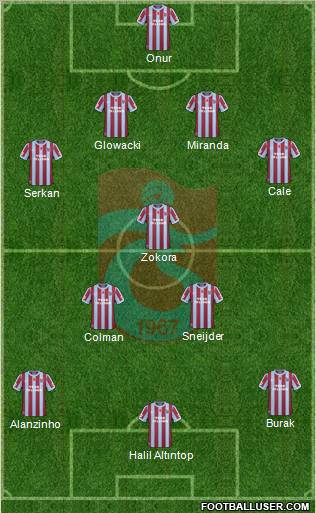 Trabzonspor Formation 2011