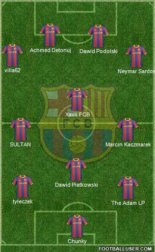 F.C. Barcelona Formation 2011