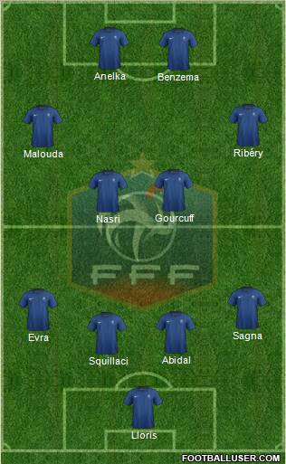 France Formation 2011