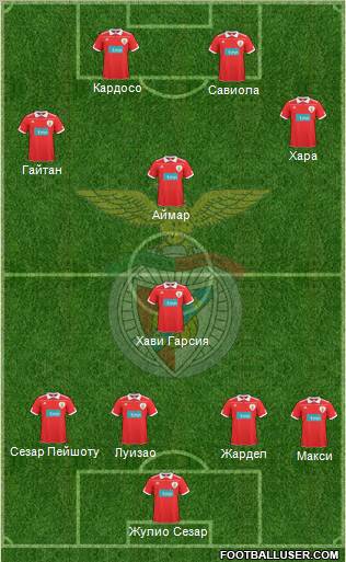 Sport Lisboa e Benfica - SAD Formation 2011