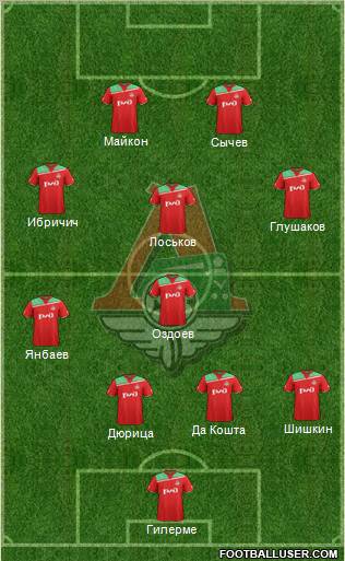 Lokomotiv Moscow Formation 2011