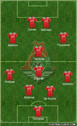 Lokomotiv Moscow Formation 2011