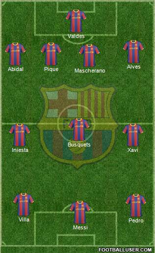 F.C. Barcelona Formation 2011