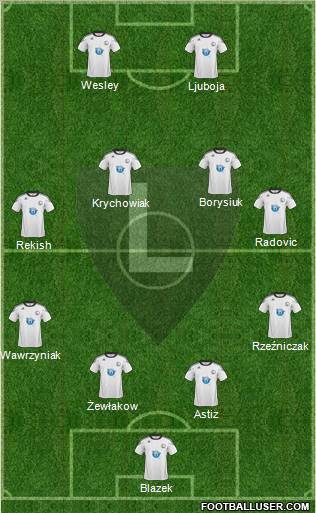 Legia Warszawa Formation 2011