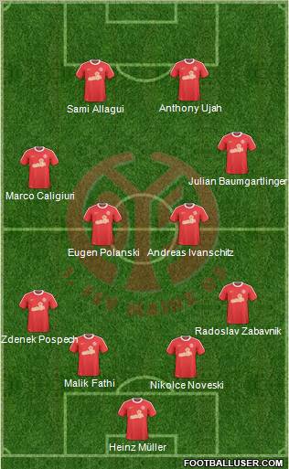 1.FSV Mainz 05 Formation 2011