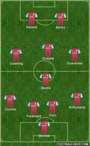 Aston Villa Formation 2011