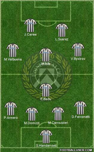 Udinese Formation 2011