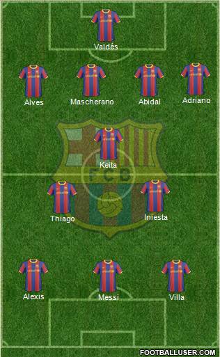 F.C. Barcelona Formation 2011