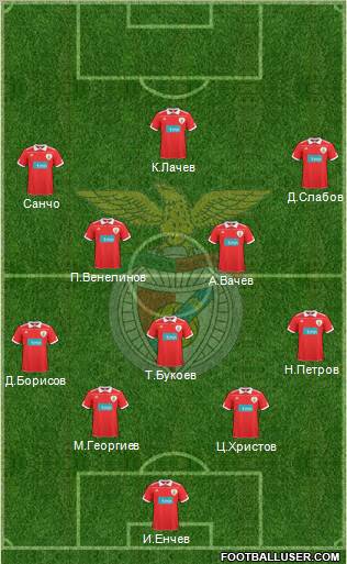 Sport Lisboa e Benfica - SAD Formation 2011