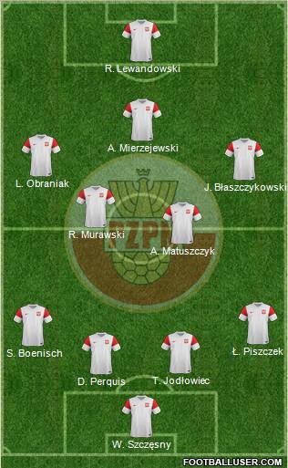 Poland Formation 2011