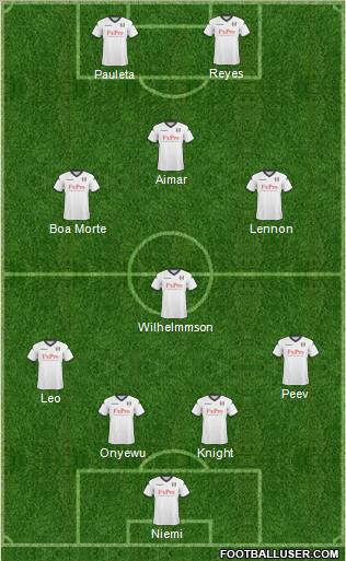 Fulham Formation 2011