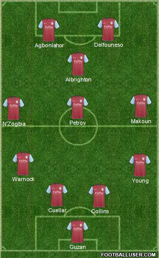 Aston Villa Formation 2011