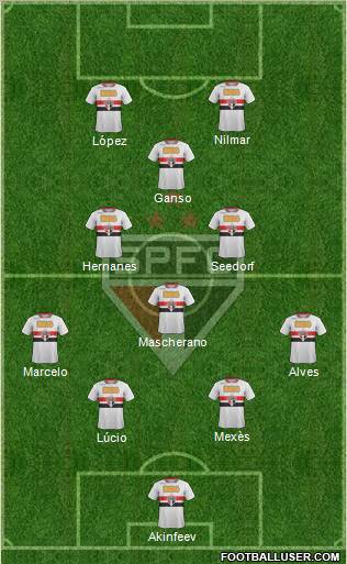 São Paulo FC Formation 2011