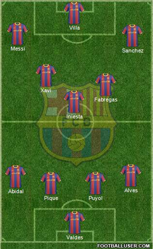 F.C. Barcelona Formation 2011