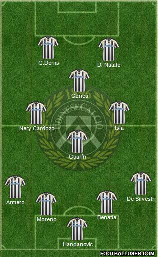 Udinese Formation 2011