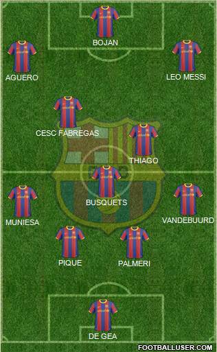 F.C. Barcelona Formation 2011