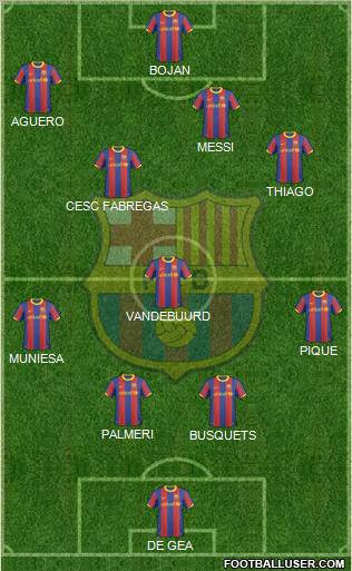 F.C. Barcelona Formation 2011