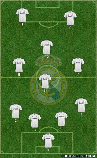 Real Madrid C.F. Formation 2011