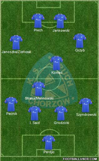 Ruch Chorzow Formation 2011