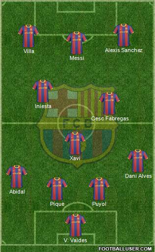 F.C. Barcelona Formation 2011