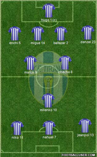 KF Tirana Formation 2011