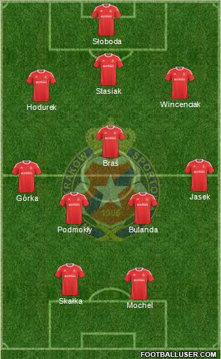 Wisla Krakow Formation 2011