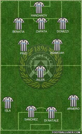 Udinese Formation 2011