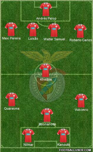 Sport Lisboa e Benfica - SAD Formation 2011