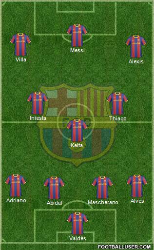 F.C. Barcelona Formation 2011