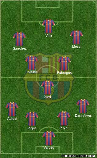 F.C. Barcelona Formation 2011