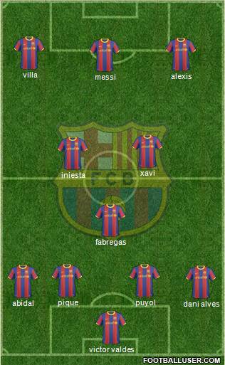 F.C. Barcelona Formation 2011