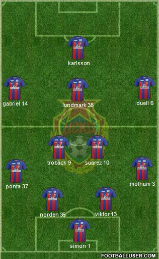 CSKA Moscow Formation 2011