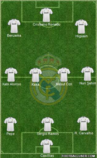 Real Madrid C.F. Formation 2011