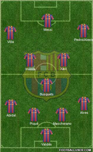 F.C. Barcelona Formation 2011