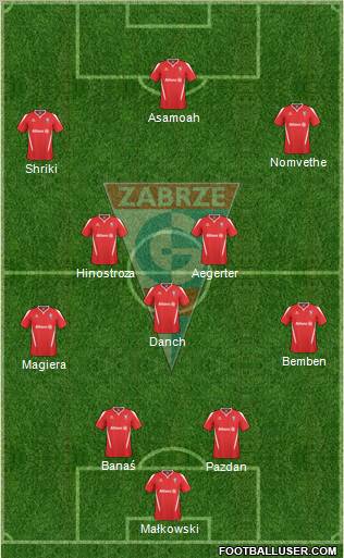 Gornik Zabrze Formation 2011