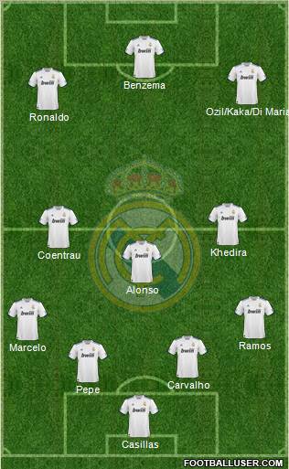 Real Madrid C.F. Formation 2011