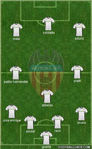 Valencia C.F., S.A.D. Formation 2011